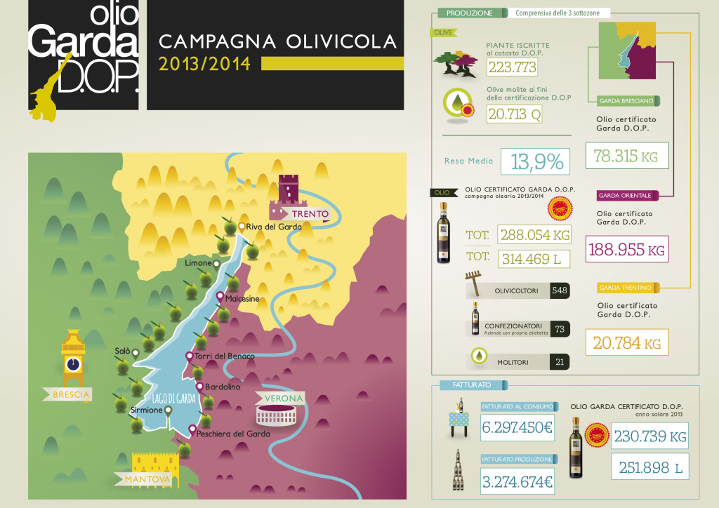 infografia olio garda dop